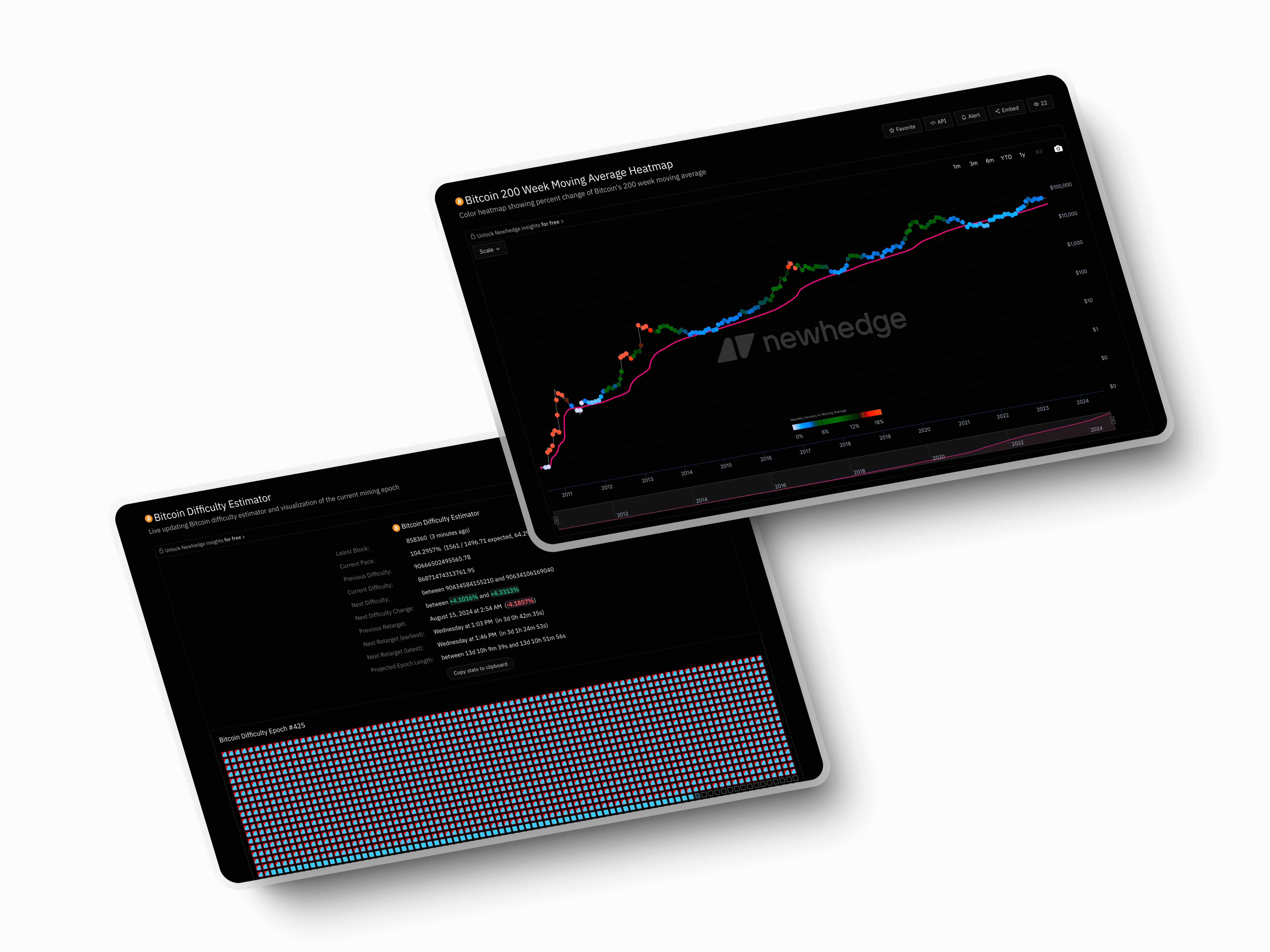 Newhedge Advanced