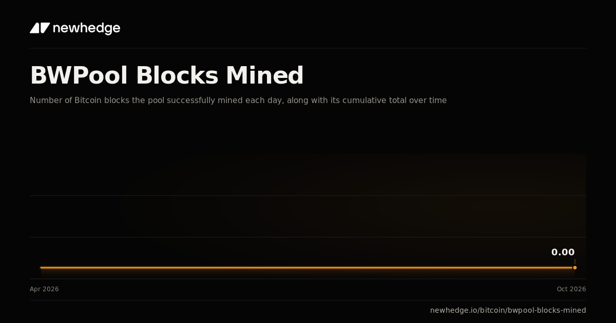 BWPool Blocks Mined Chart | Newhedge