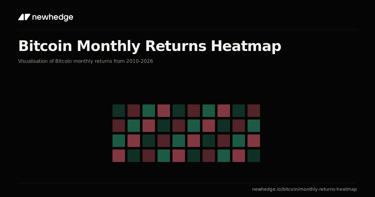 Networking Heatmap Bitcoin Monthly Returns Heatmap Chart | Newhedge