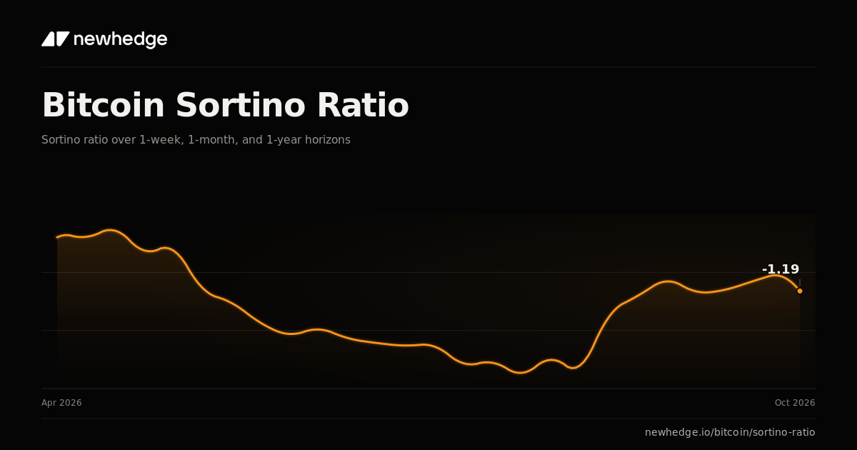 Bitcoin Sortino Ratio Chart | Newhedge